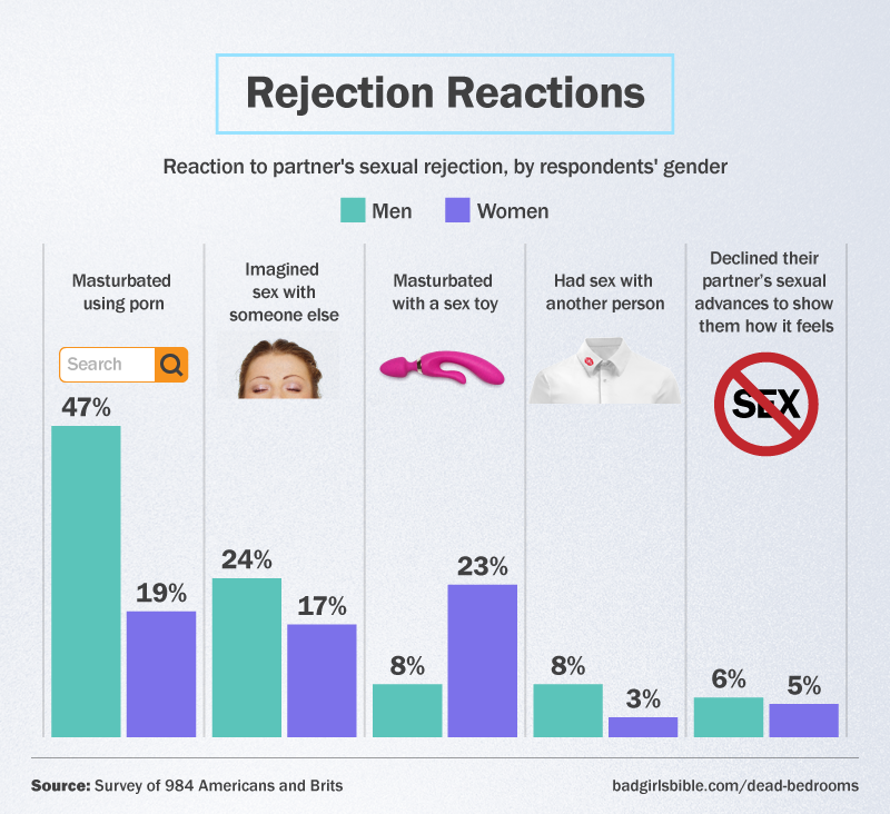 Reaction Rejections 