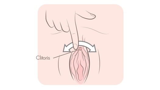 Masturbation Technique - rubbing the clitoris from side to side until orgasm