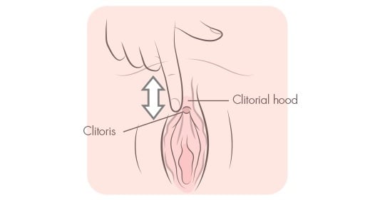 masturbations techniques. Finger rubbing the clitoris